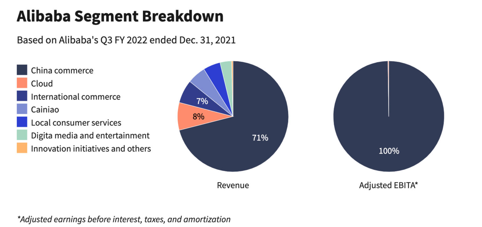 Why Alibaba is actually an advertising company