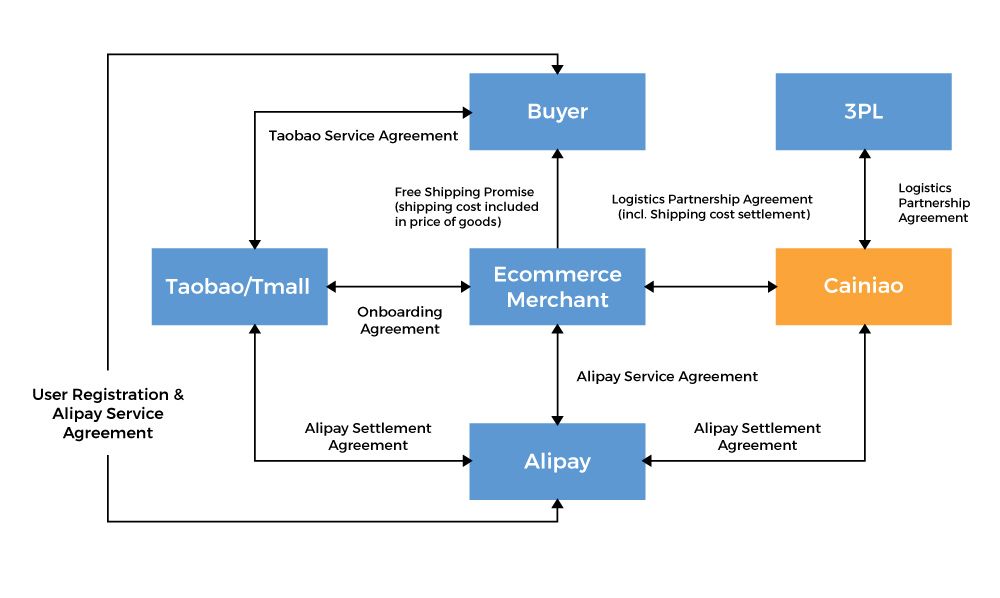 Why Alibaba is actually an advertising company