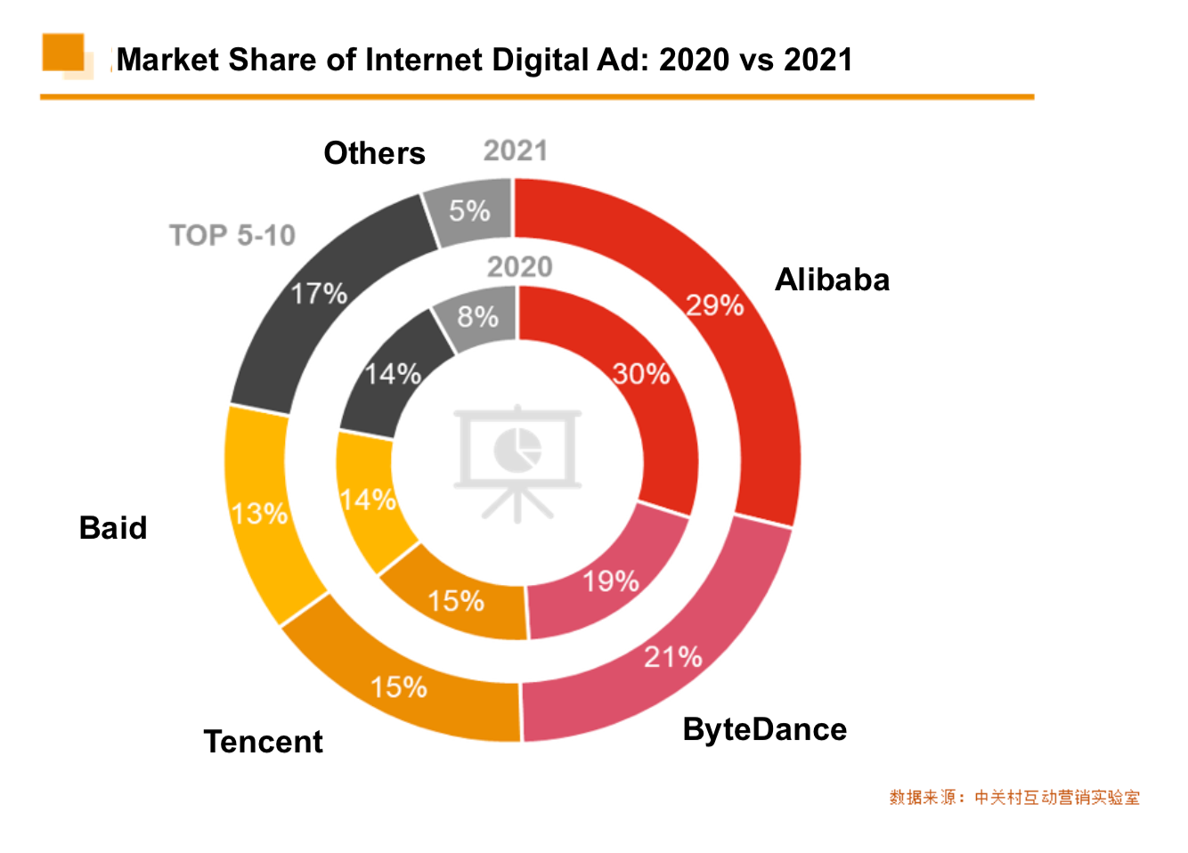 Why Alibaba is actually an advertising company