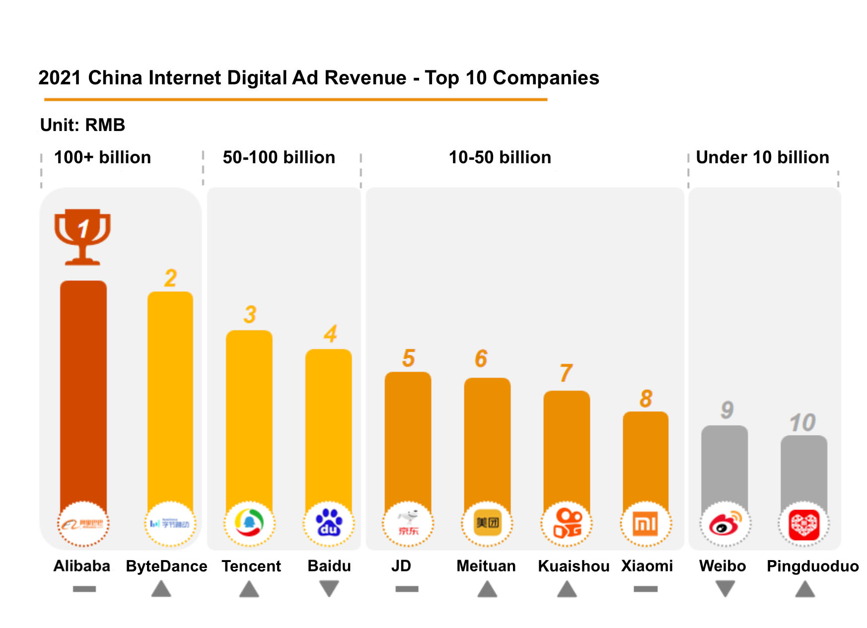 Why Alibaba is actually an advertising company